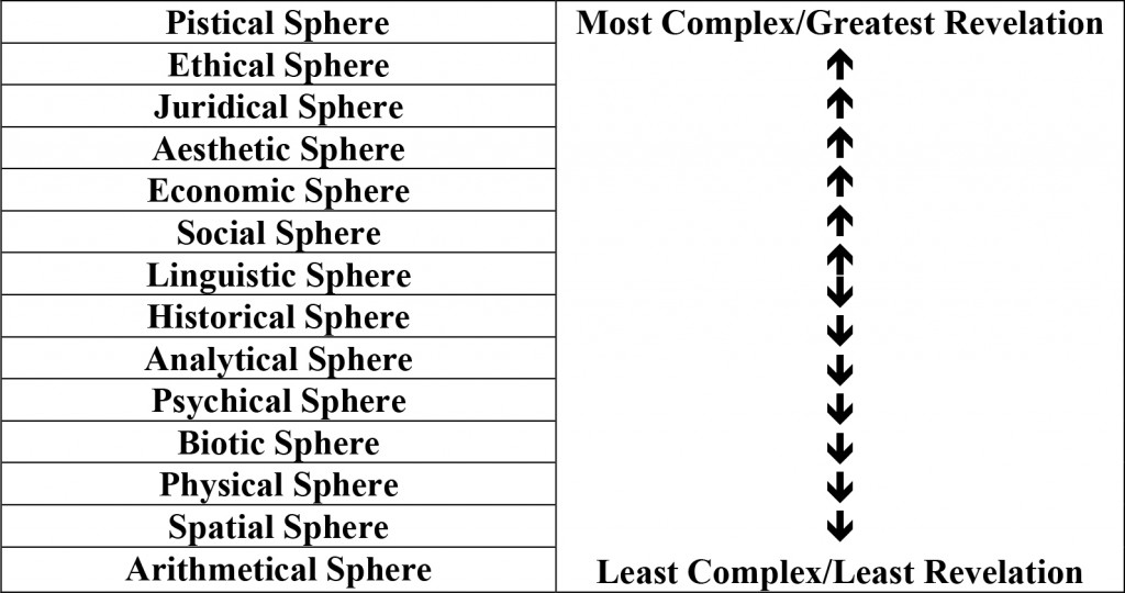 Sphere-Chart